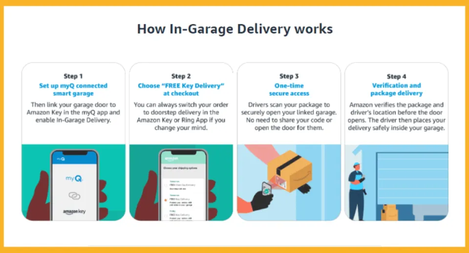 What Time Does Amazon Deliver? All Answers
